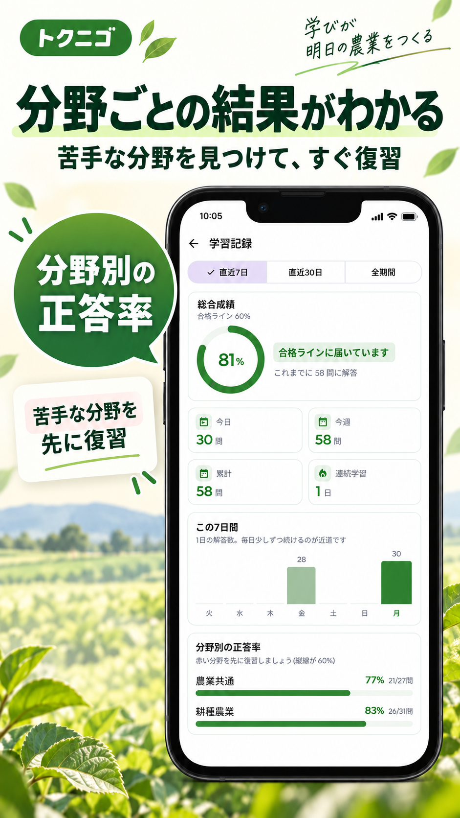 分野別の結果から苦手分野を確認する画面イメージ