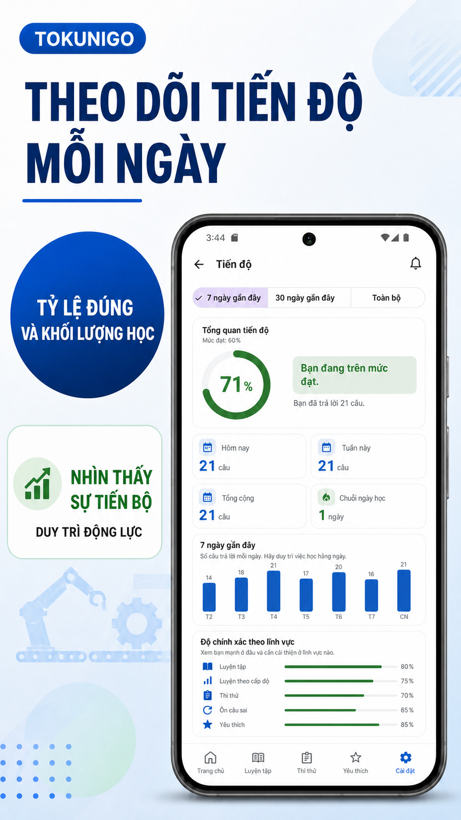 Màn hình lịch sử học tập hiển thị tỷ lệ đúng và khối lượng học