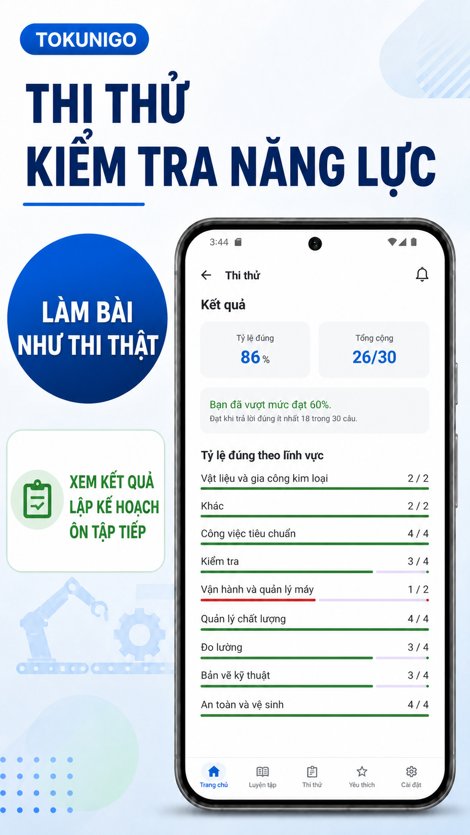 Màn hình kết quả thi thử 30 câu trong 80 phút