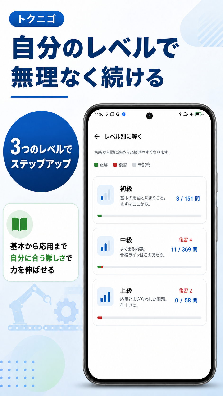 初級・中級・上級からレベルを選ぶ画面イメージ