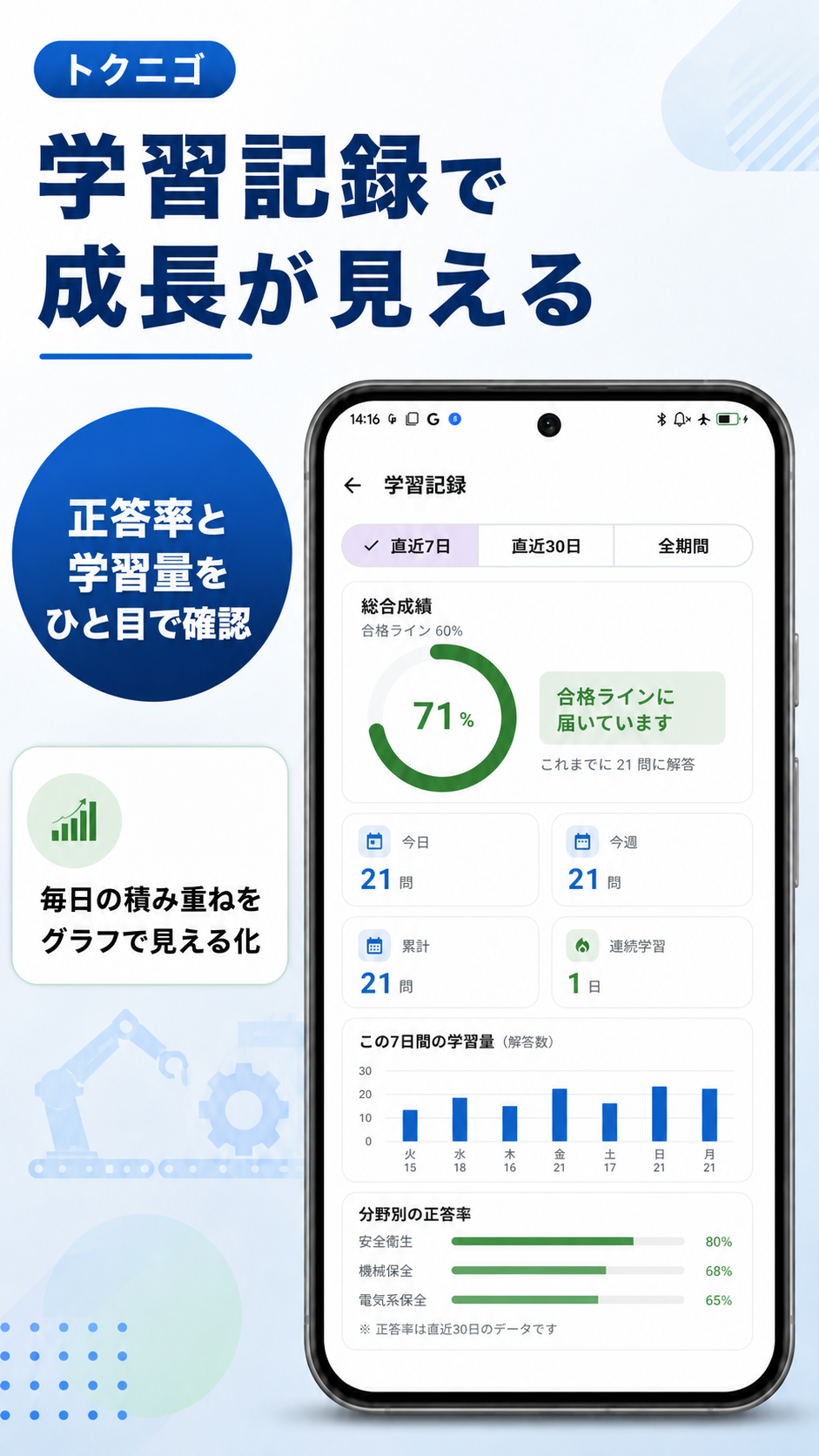 正答率と学習量を表示する学習記録画面イメージ