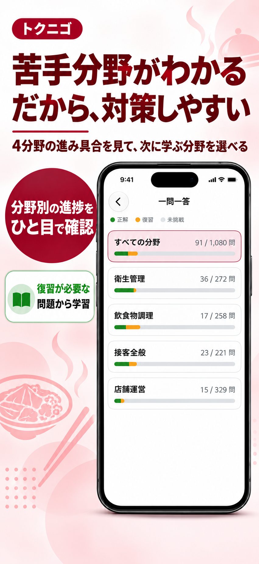 4分野ごとの進み具合を確認する画面イメージ