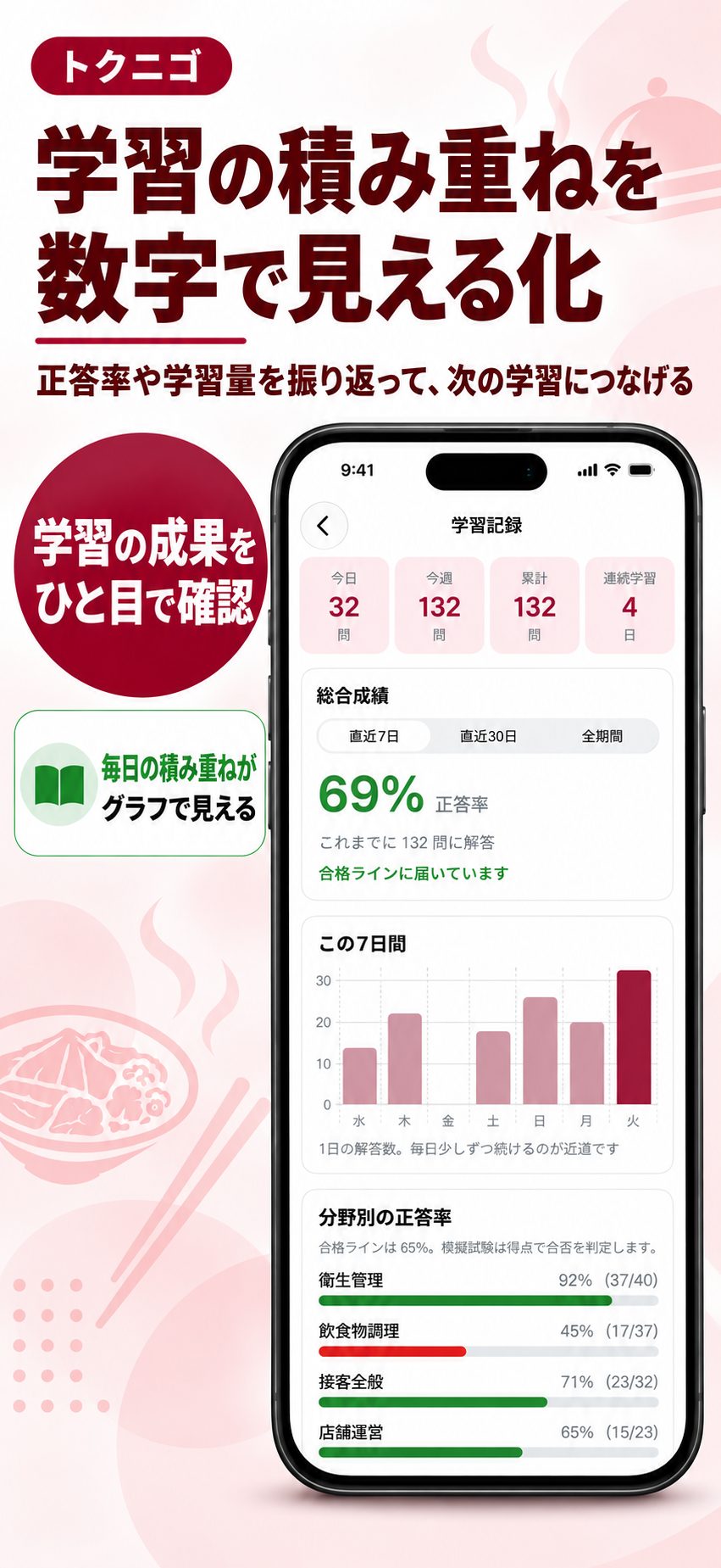 学習記録で正答率と学習量を確認する画面イメージ